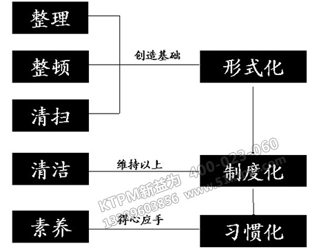 現(xiàn)場設備點檢管理 現(xiàn)場設備點檢管理