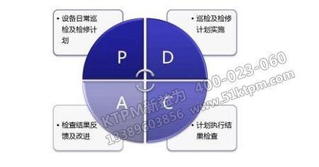 點(diǎn)檢實(shí)績分析