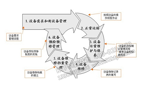 TPM入階評價(jià)