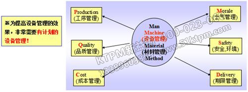 TPM設備管理